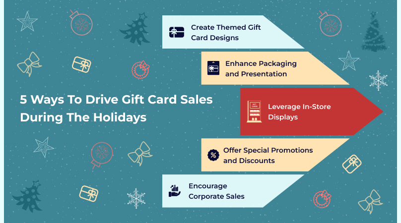 5 Ways to Drive Gift Card Sales During the Holidays